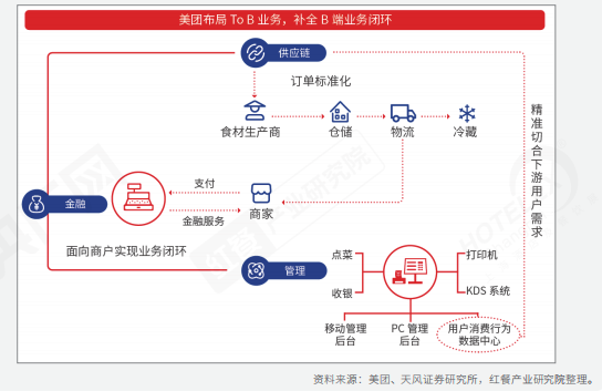 重磅！《2022中國餐飲產業生態白皮書》正式出爐