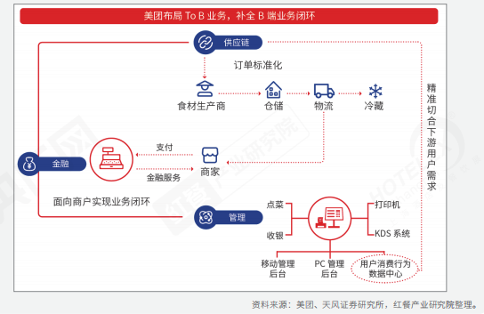 重磅！《2022中国餐饮产业生态白皮书》正式出炉