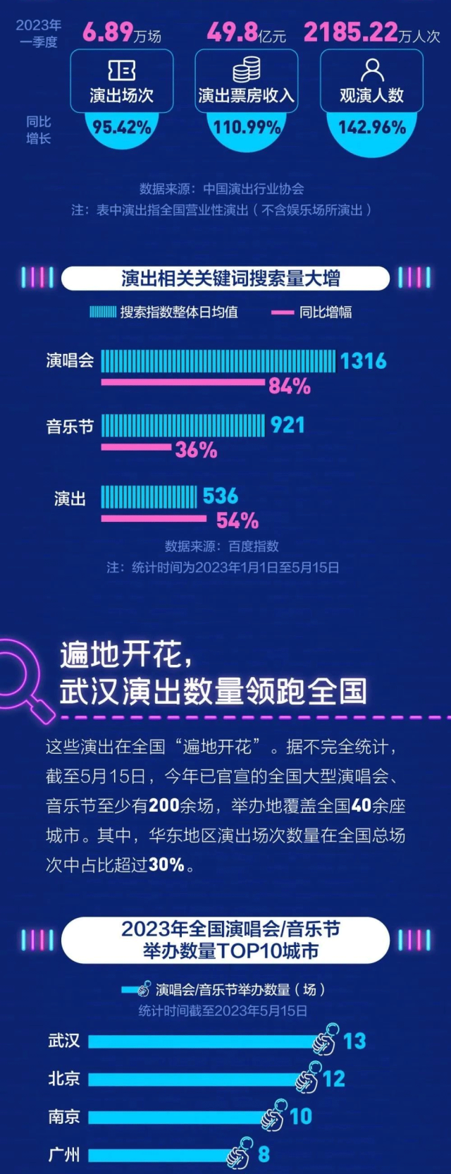 六大關鍵詞回顧2023上半年文化生活主打特征
