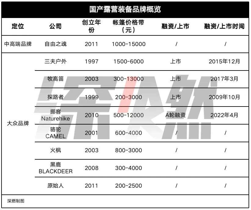 2022七大網紅行業：誰贏麻了，誰玩砸了？