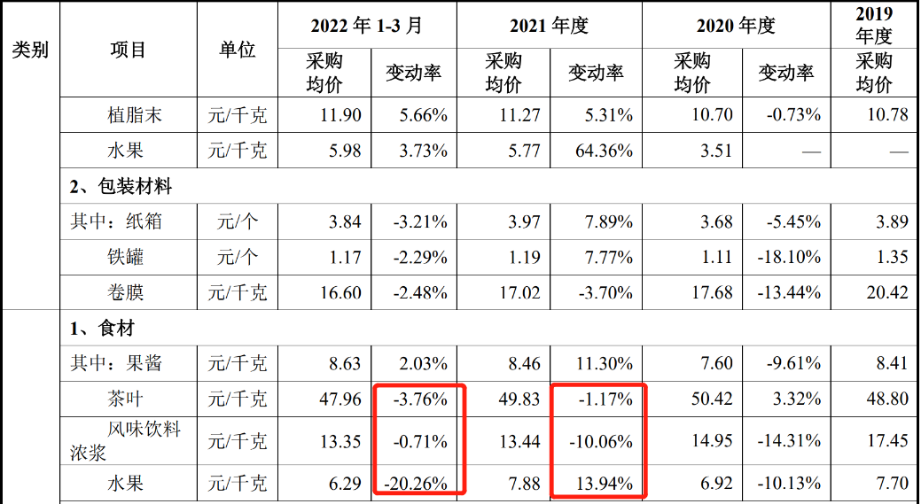 估值支撑不住，喜茶乱了阵脚