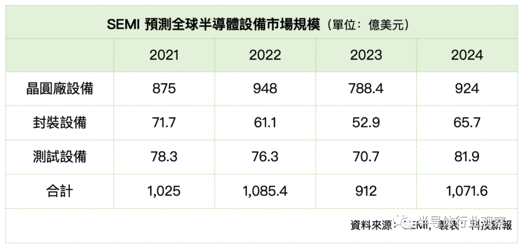 芯片行業(yè)，集體過冬！