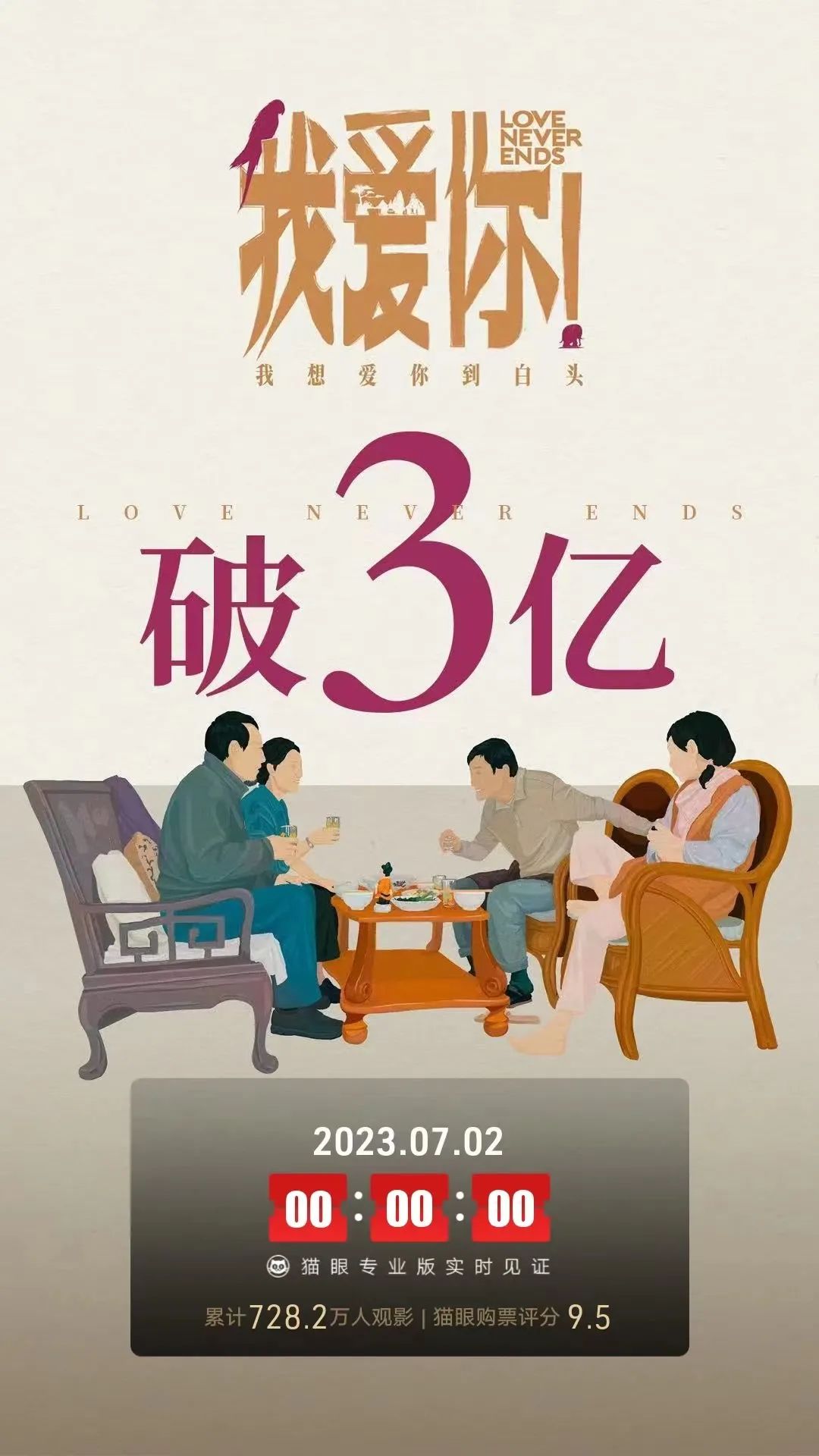 吹響反攻號角，暑期檔要沖擊150億？