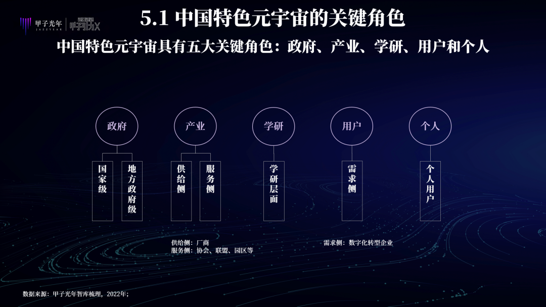 中国特色元宇宙是虚实共生的两仪世界，注重赋能实体经济、能效比和元力