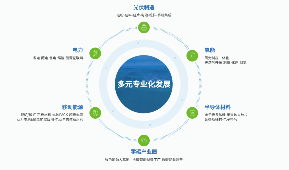 被能源巨头“盯”上的GaN新贵