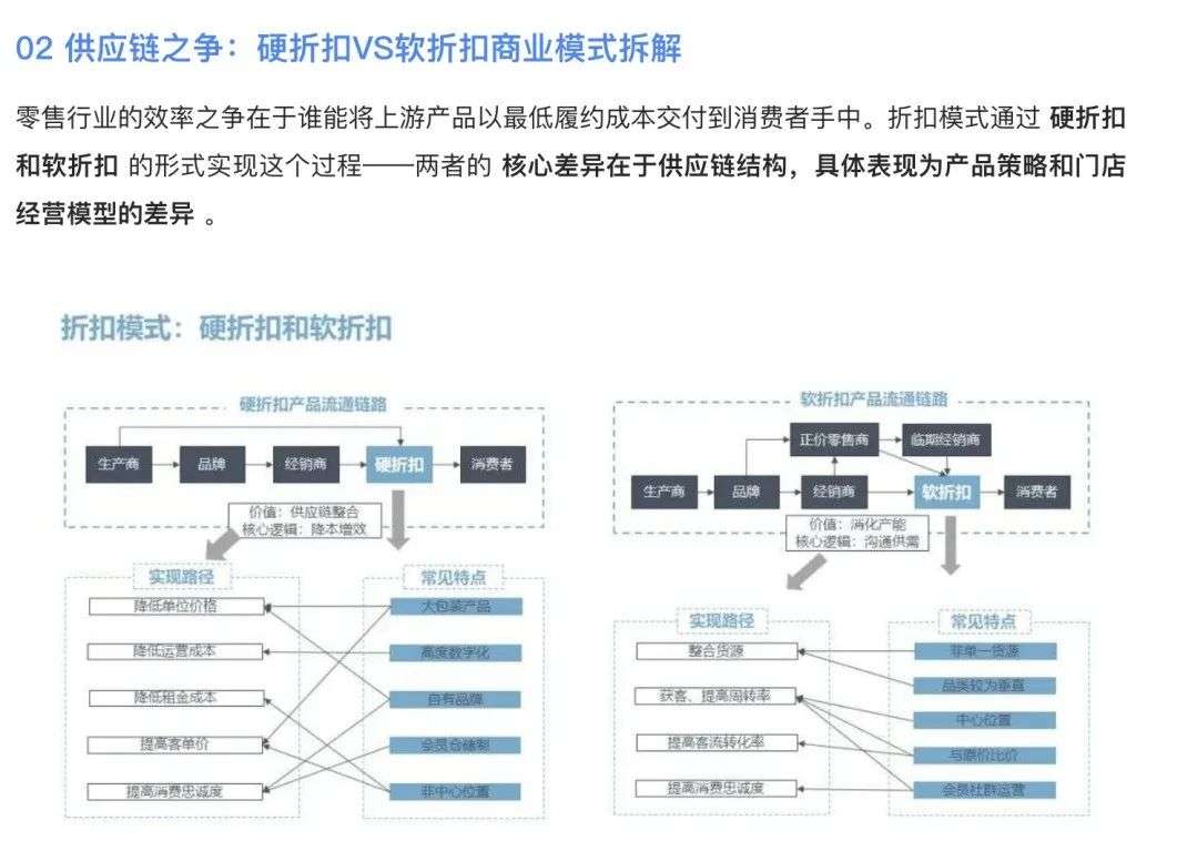 臨期折扣店打響淘汰賽
