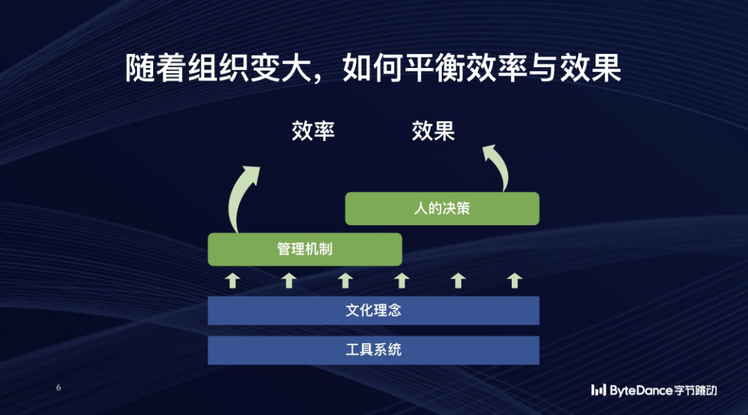 字节跳动CEO梁汝波：最高明的竞争策略，是耐心