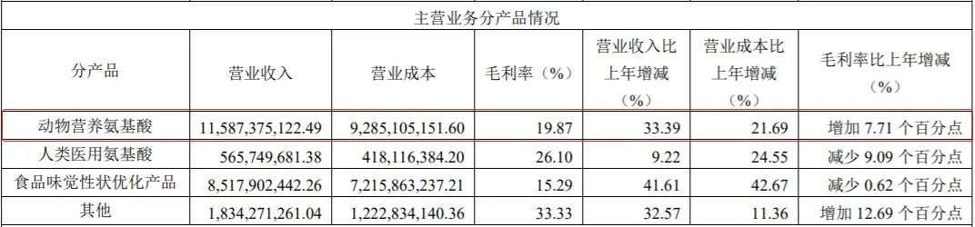 调味品“隐形巨头”梅花生物的饲料生意