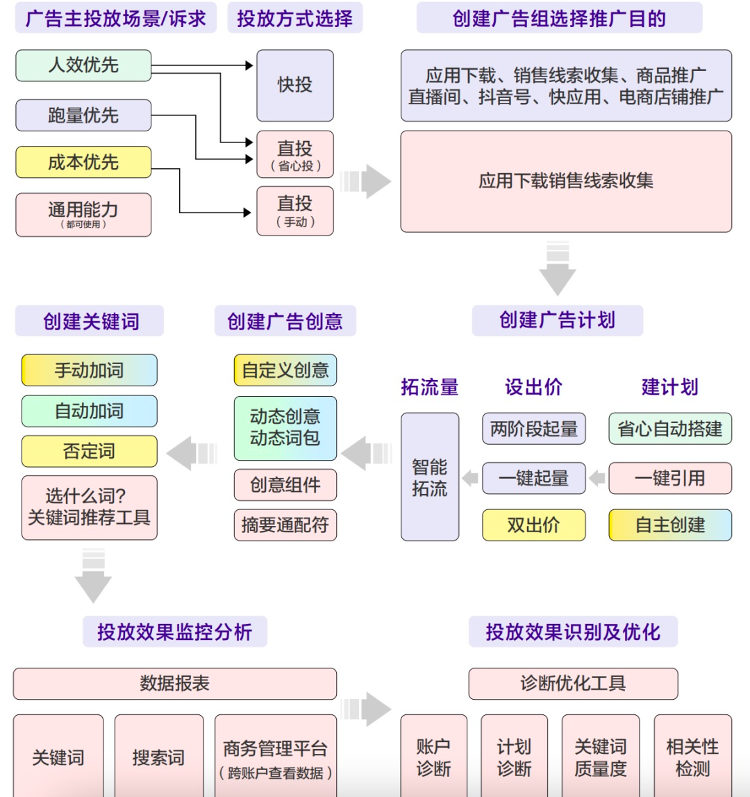新流量時(shí)代，如何充分挖掘搜索效果營(yíng)銷的價(jià)值？