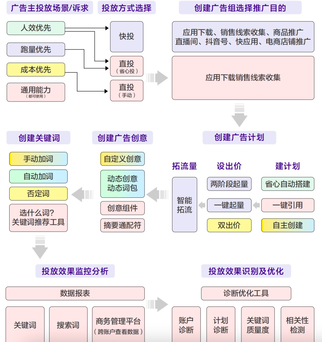 新流量时代，如何充分挖掘搜索效果营销的价值？