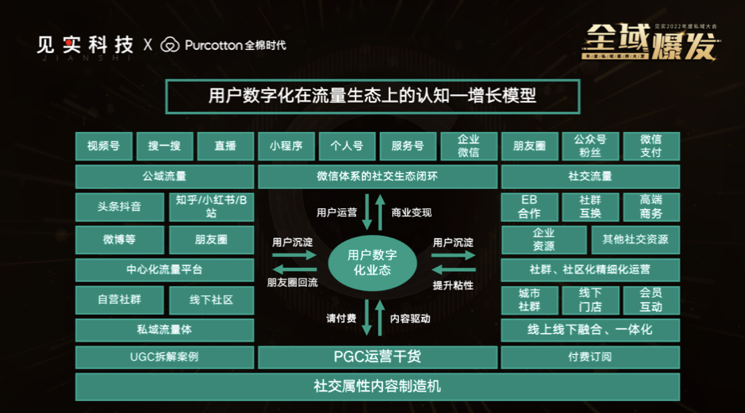 全棉時代：全域鏈路消費者數(shù)字化布局邏輯