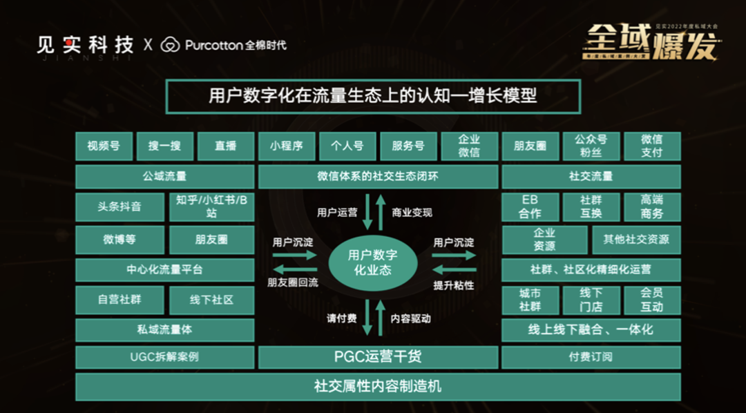 全棉时代：全域链路消费者数字化布局逻辑