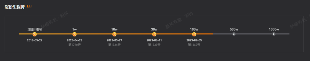 5天漲粉百萬，一人硬剛千余商販的“鐵頭”博主能走多遠(yuǎn)？