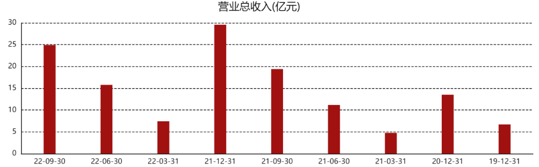 三季度逆勢增長,知乎“好內容變現”再進化