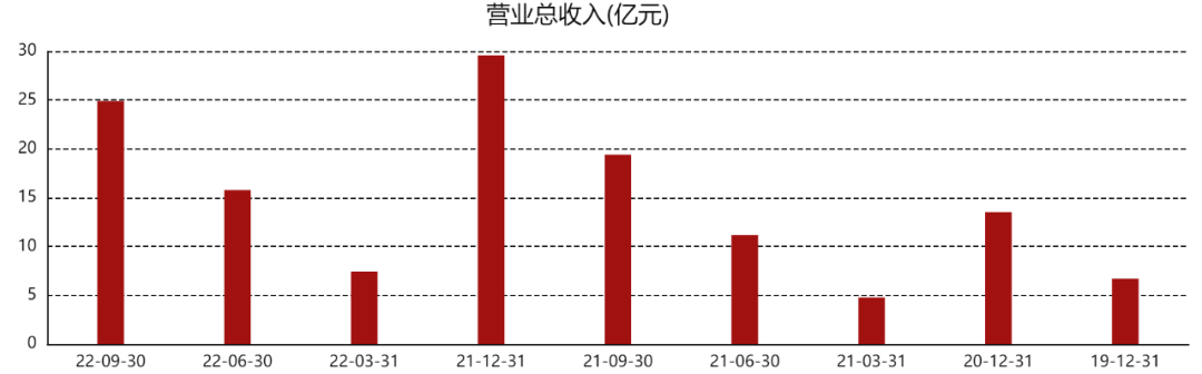 三季度逆势增长，知乎“好内容变现”再进化