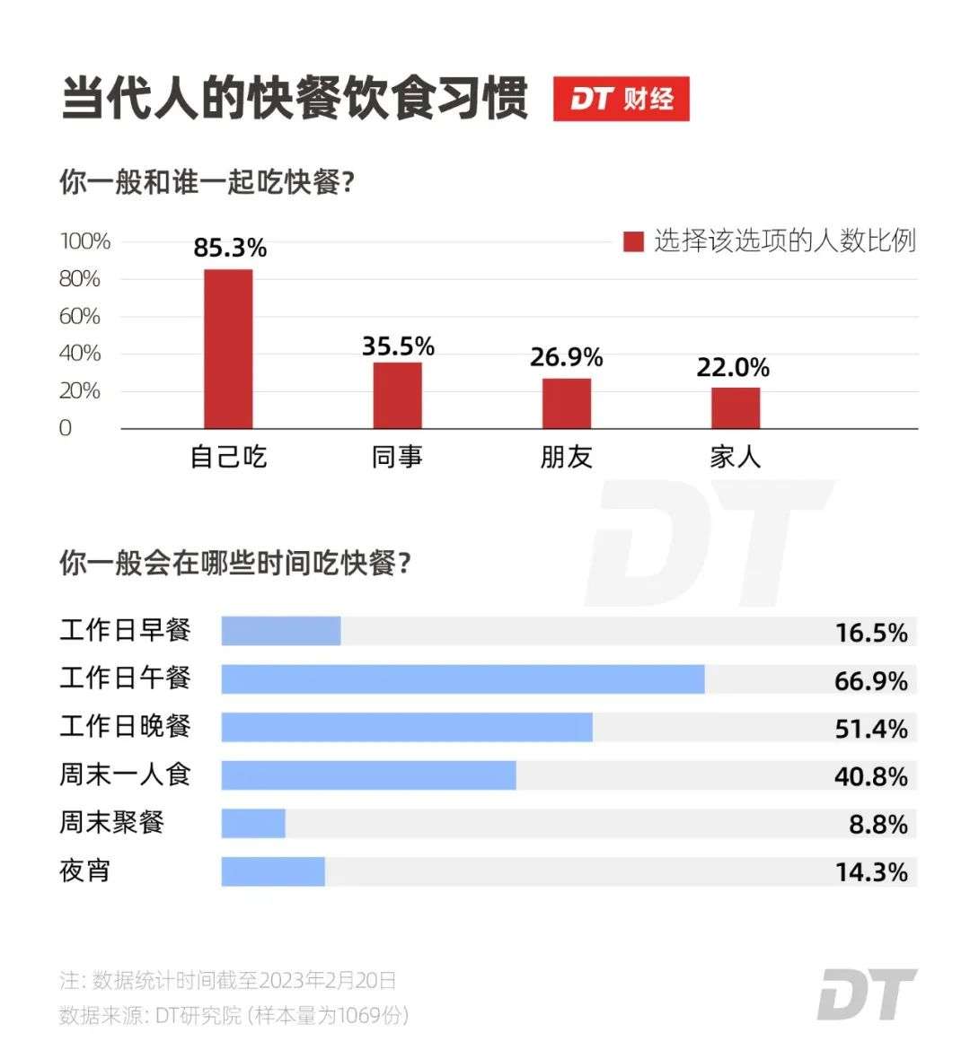 打工人心中的“快餐之王”，谁是第一