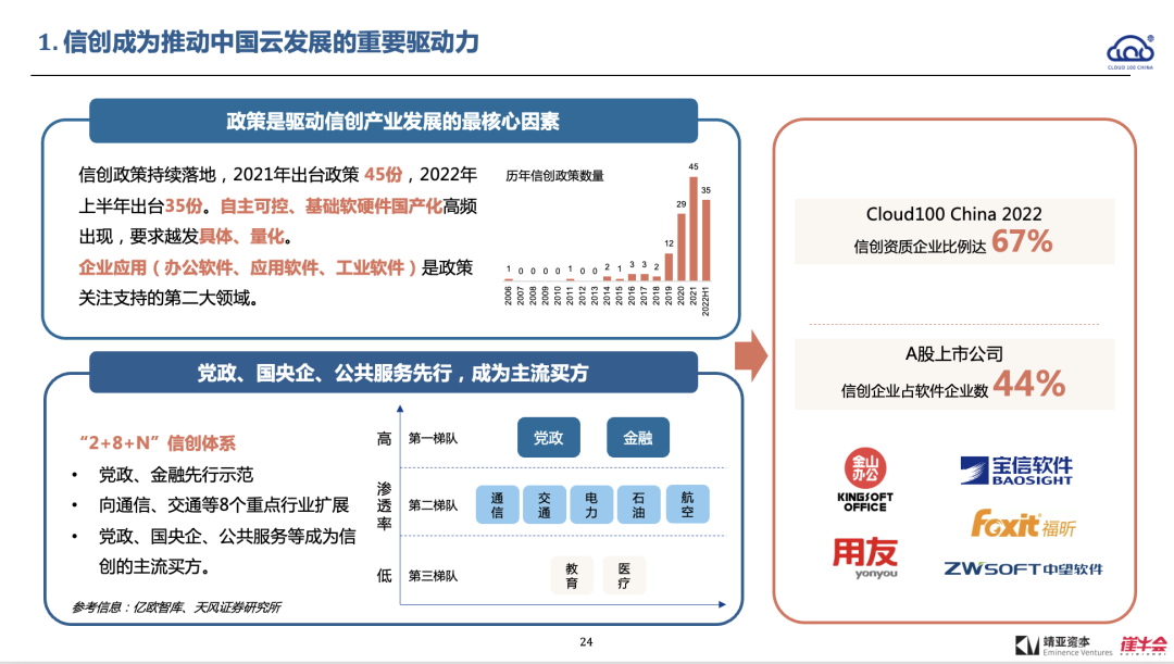 2022 中国 Cloud 行业趋势报告解读