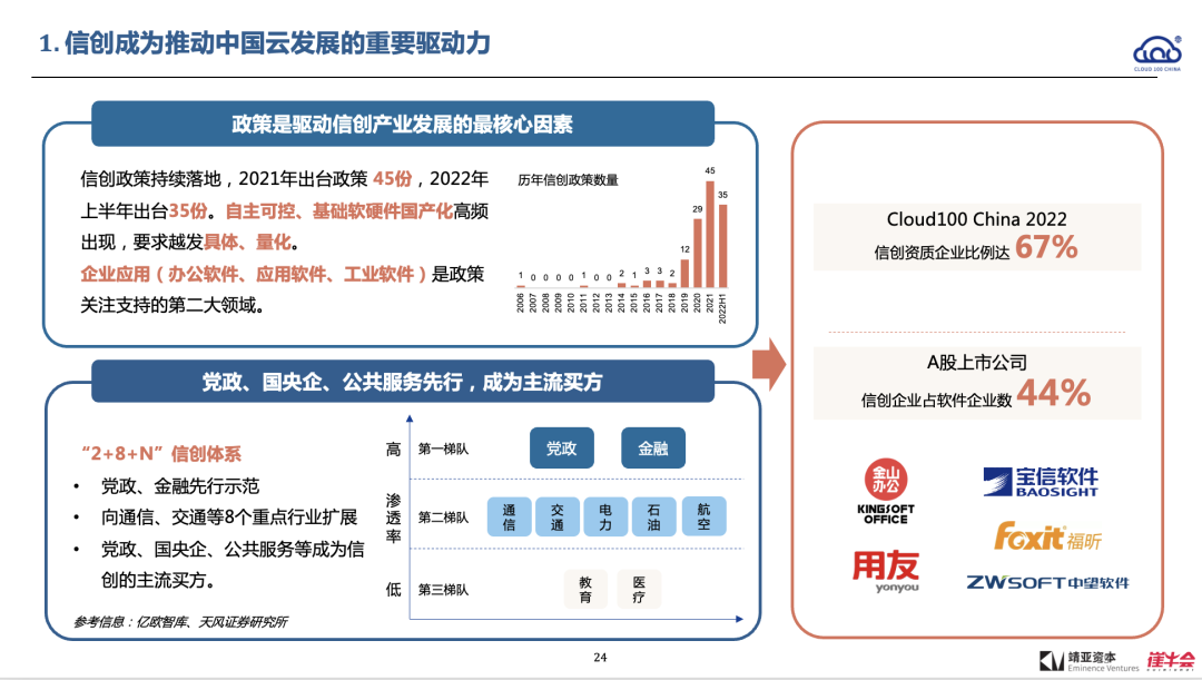2022 中國 Cloud 行業趨勢報告解讀