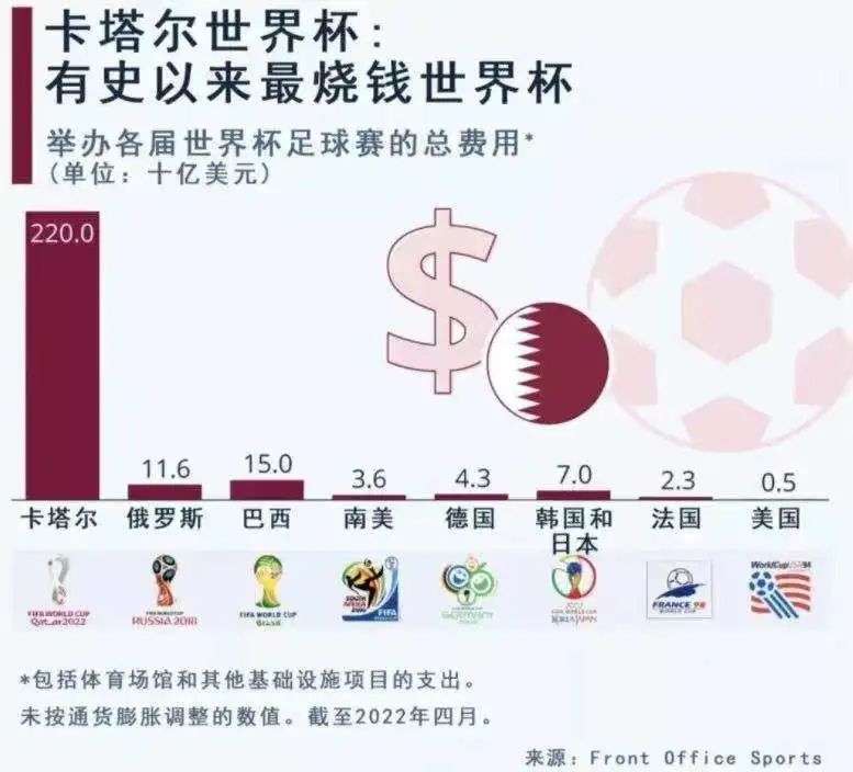 一周在抖音涨粉千万，ta们靠世界杯赚翻了……