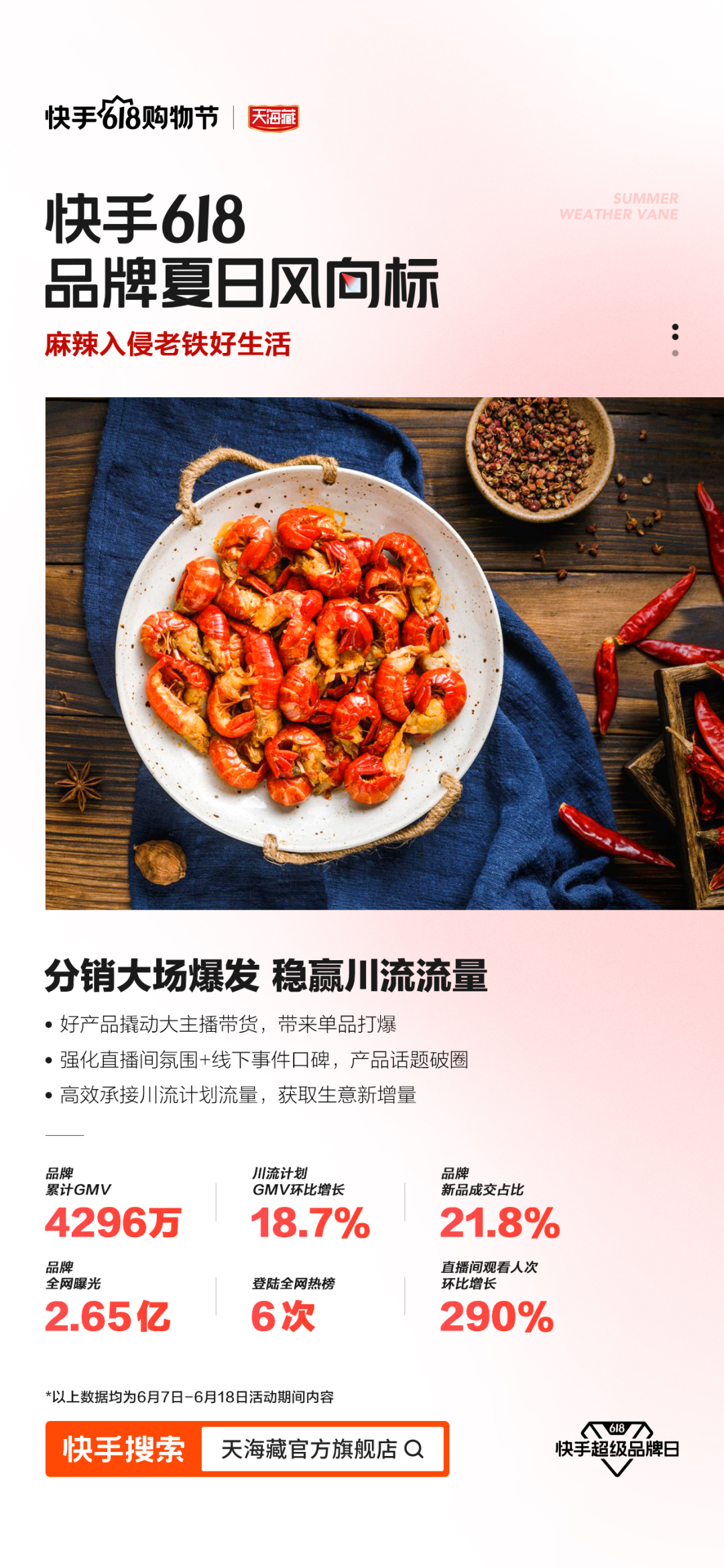 四個(gè)案例，詳解品牌在快手電商“增長密碼”