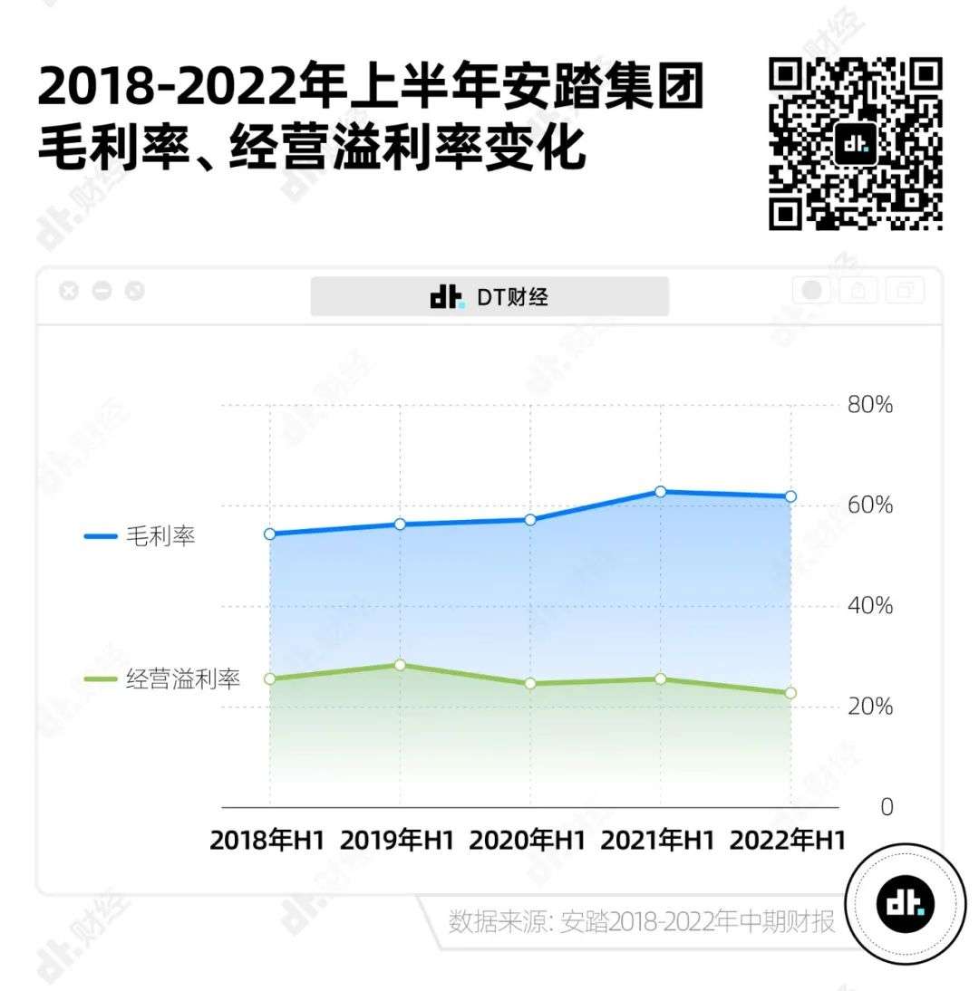 耐克和阿迪达斯是怎么输给安踏的？| 数据研报