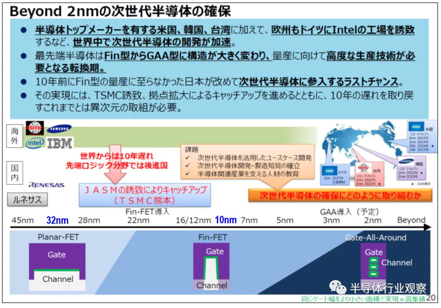 八大日本巨头成立2nm芯片公司，丰田索尼参与