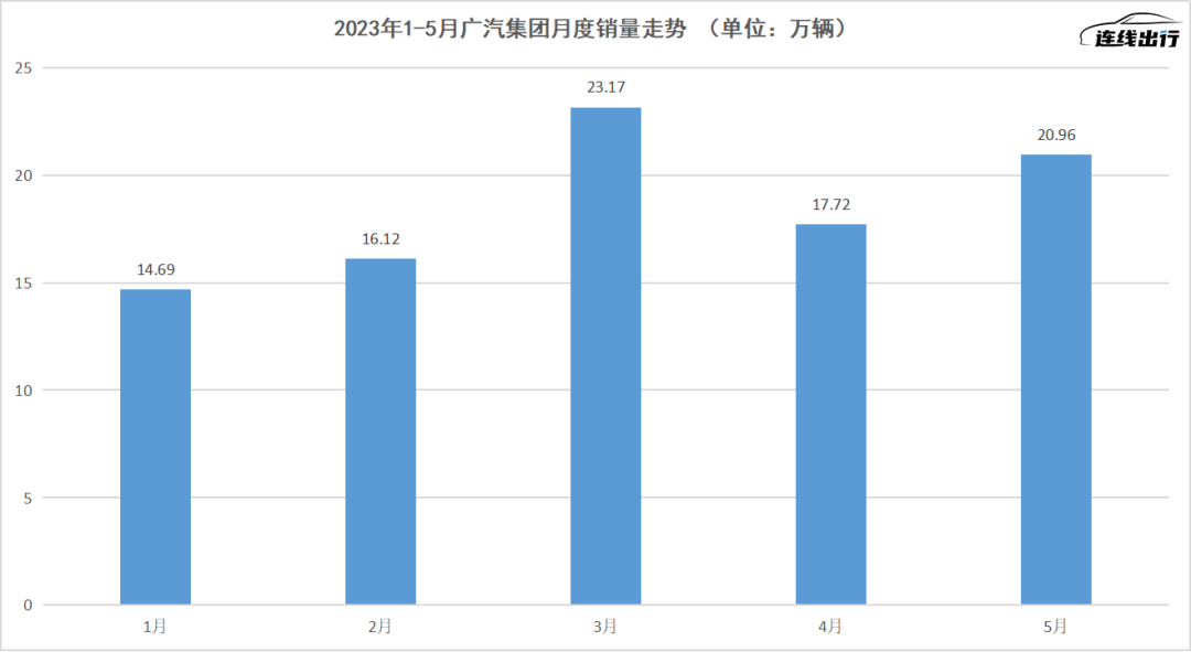 造飛行汽車、秀技術肌肉，能解廣汽焦慮嗎？