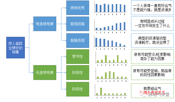 魔法數字是什么？如何用數據分析找到它