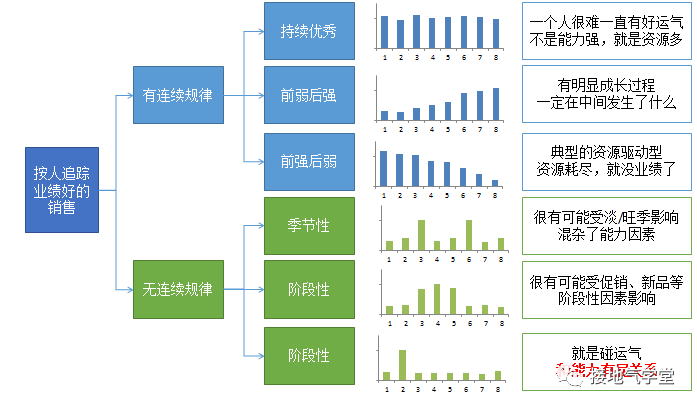 魔法数字是什么？如何用数据分析找到它