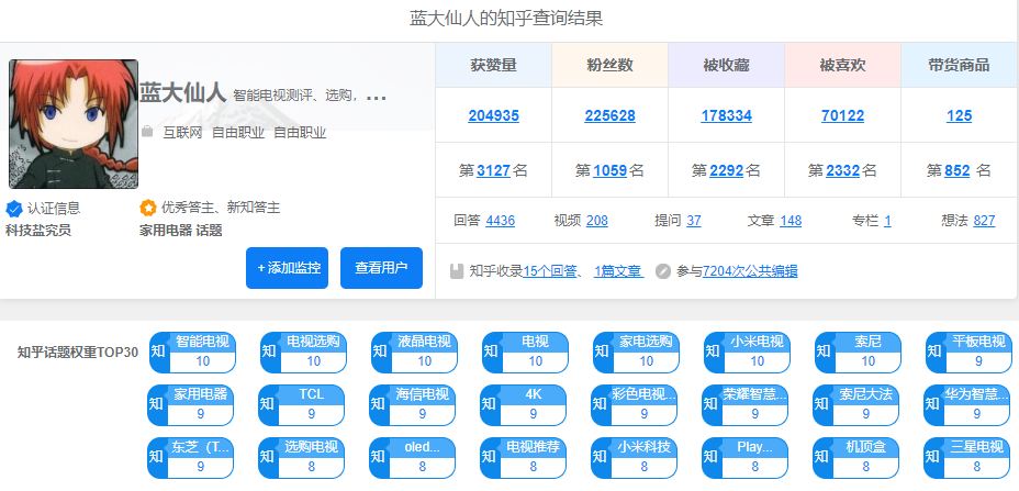 自媒體人還能在知乎上賺到錢嗎？