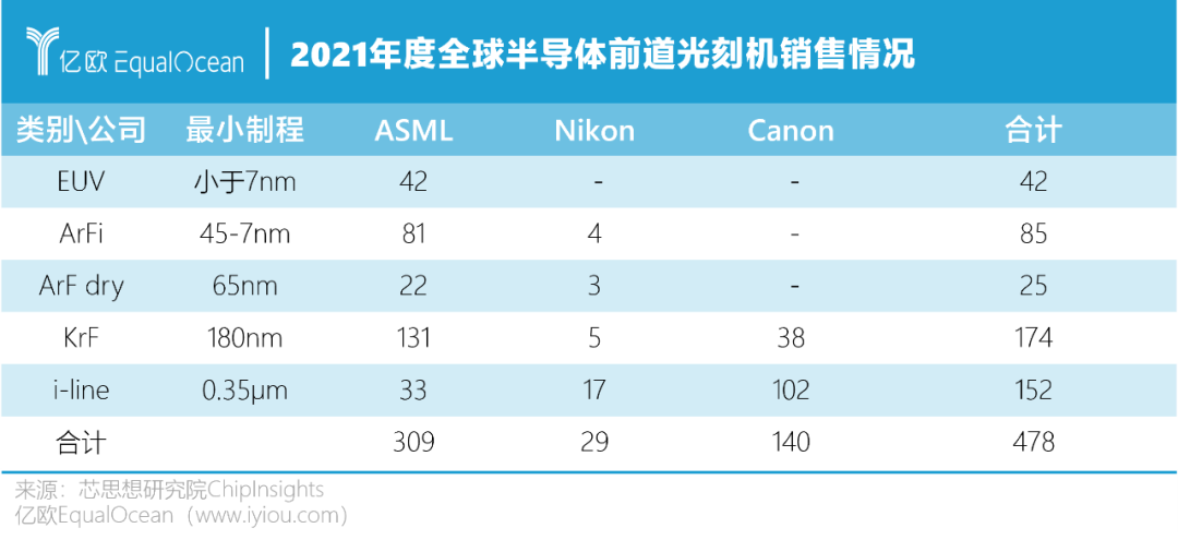 美國出口管制，ASML為什么敢說不？