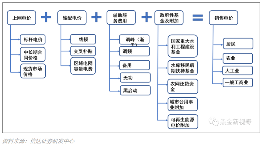 今年限電，有什么不一樣？