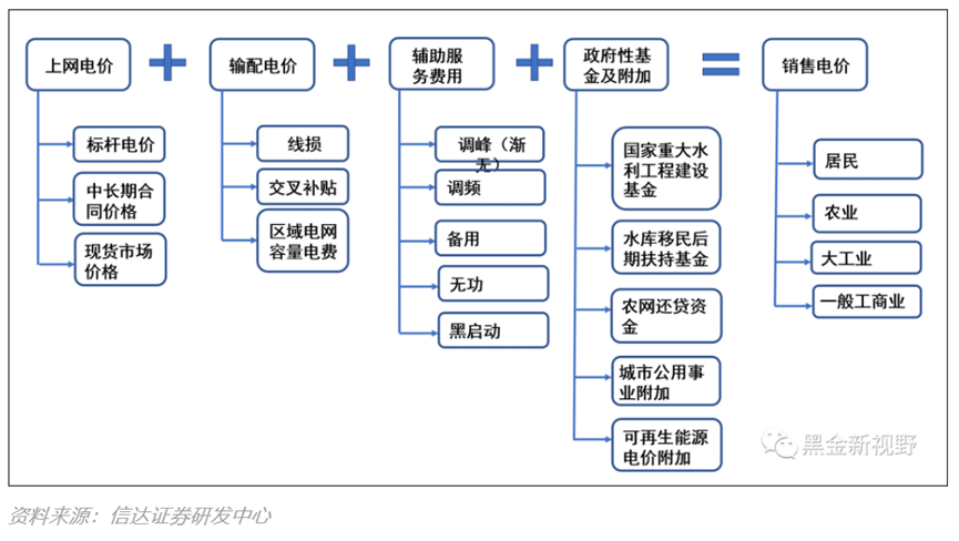 今年限电，有什么不一样？