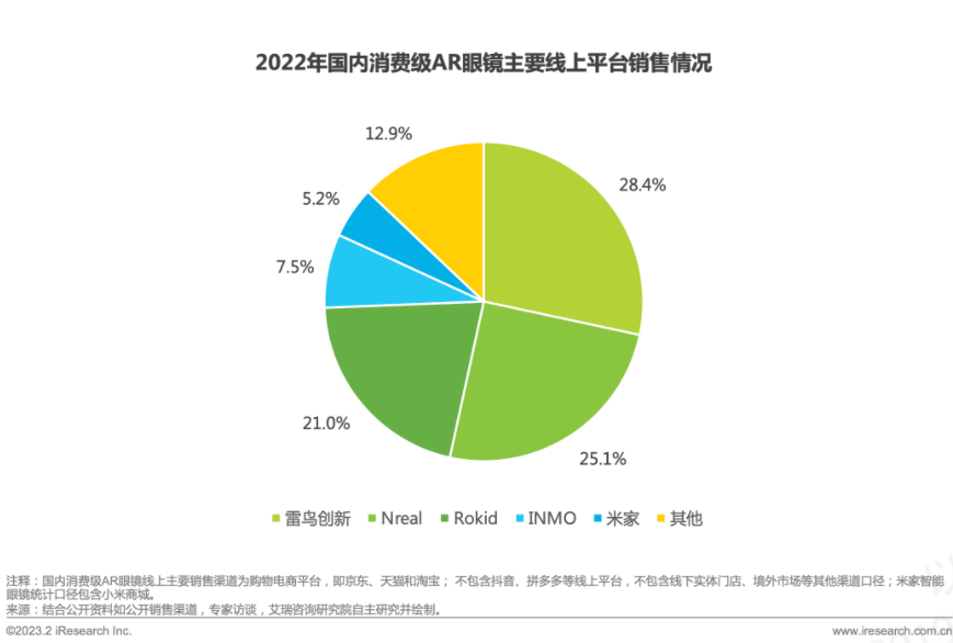 消費級AR眼鏡，正處于爆發(fā)前夜