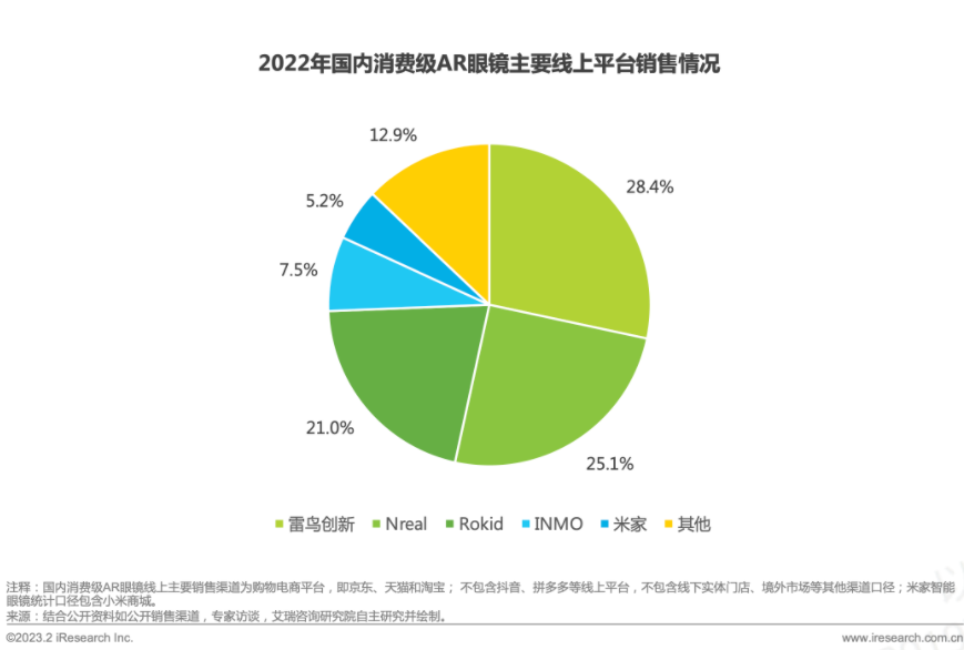 消费级AR眼镜，正处于爆发前夜