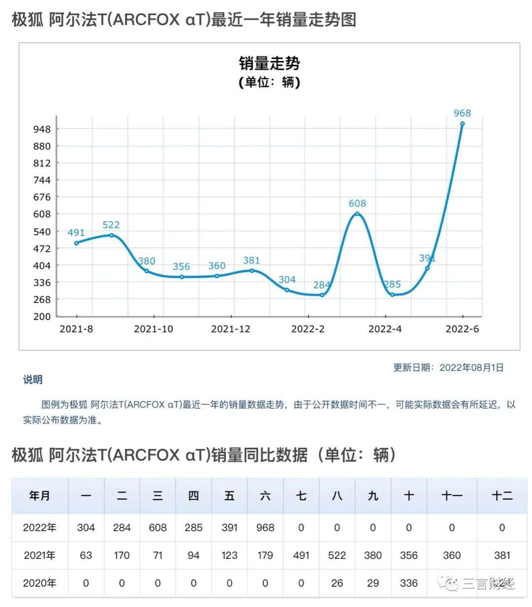 極狐汽車3個月連續獨家冠名3場演唱會，到底值不值？