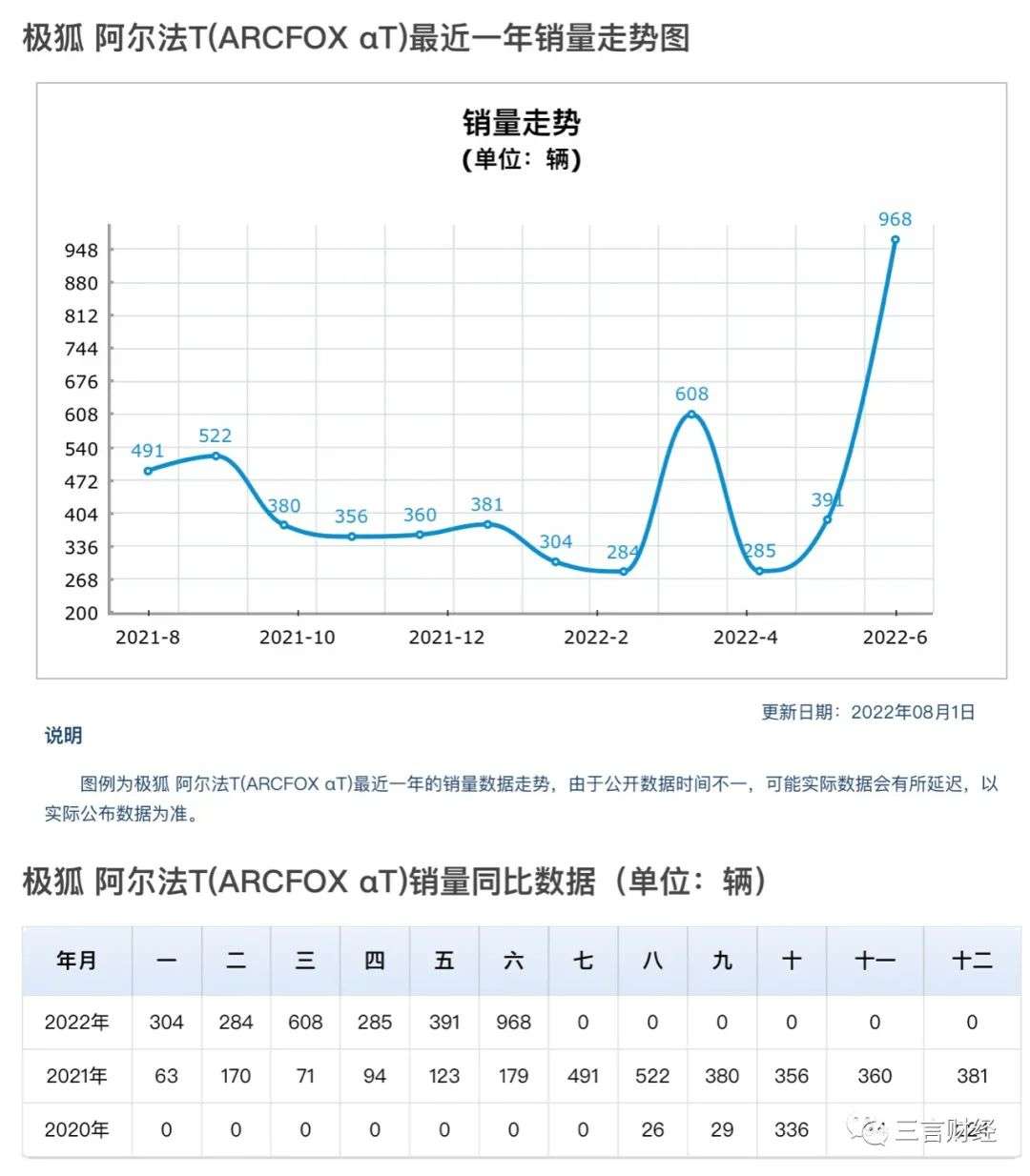 极狐汽车3个月连续独家冠名3场演唱会，到底值不值？