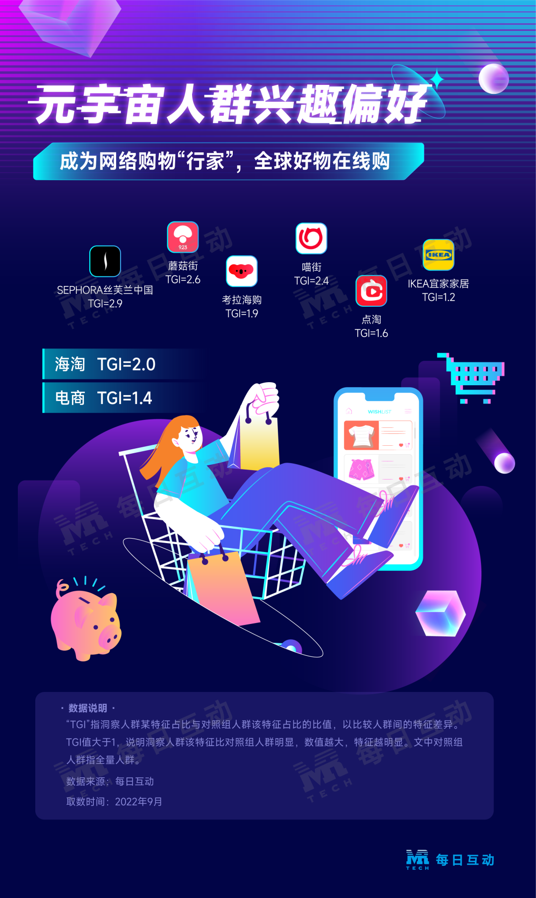 元宇宙人群洞察報告：在線游遍全世界，元宇宙里做“社牛”