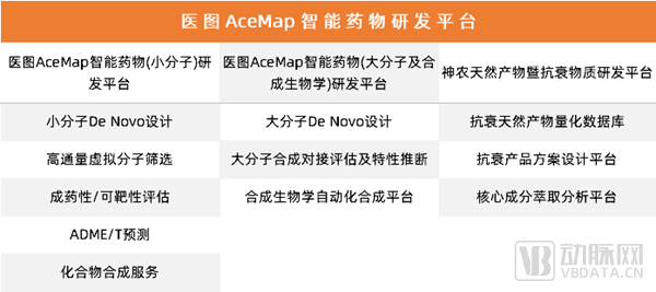 医图生科AI+生物信息学：实现AI贯穿研发的License Out