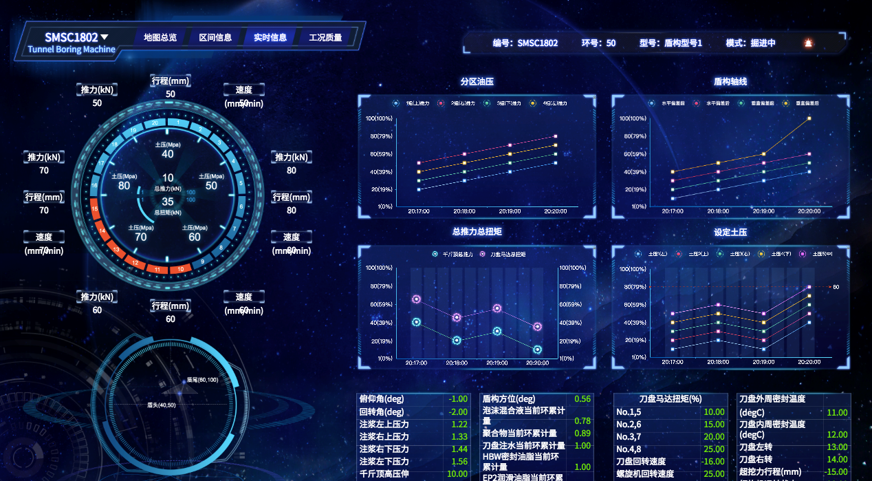 datahunter合作上海地铁:数据管理与可视化系统
