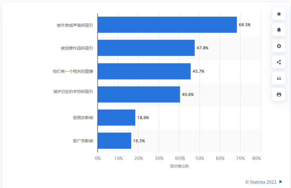 云、AI等虚拟数字人，或将颠覆传媒、文创、金融等行业运营模式