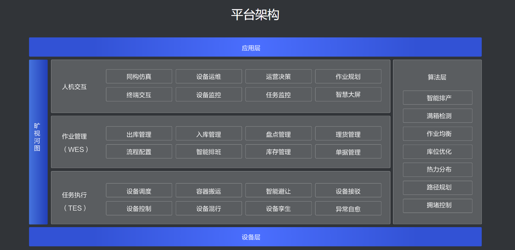 软件盘点 | 除了智能家居，AIOT还能做什么？