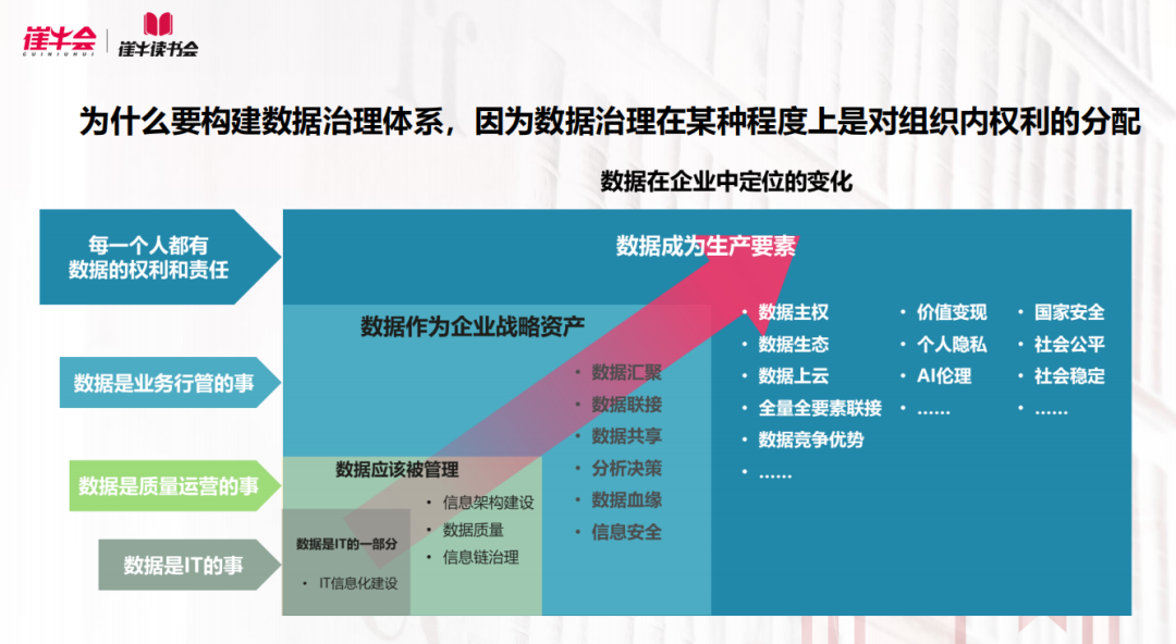 华为如何从零到一，打造数据治理体系？