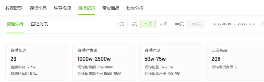 普通人靠“做飯”抖音漲粉600多萬，背后的“套路”真不簡(jiǎn)單...