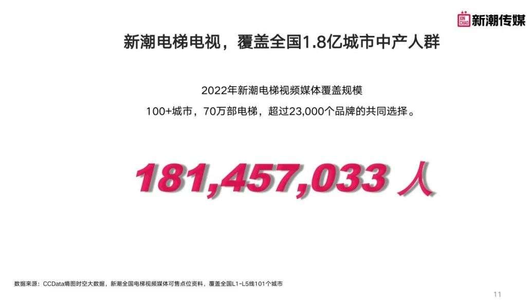 梯媒“雙雄爭霸”，Ta靠什么勝出