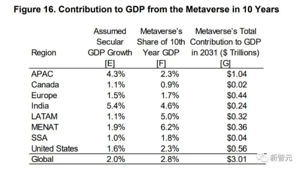 80万亿元宇宙市场，Meta和苹果抢疯了！