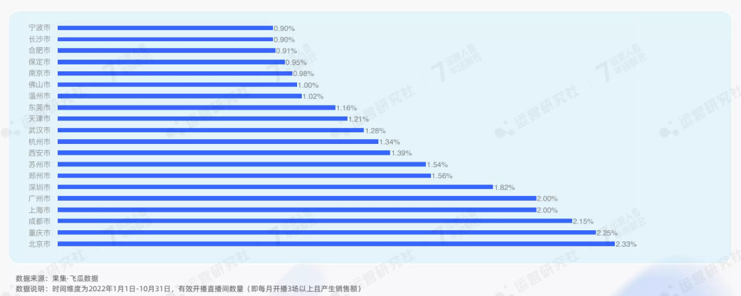 公開了！2023年抖音電商4大趨勢、6大紅利，普通人也能分一杯羹