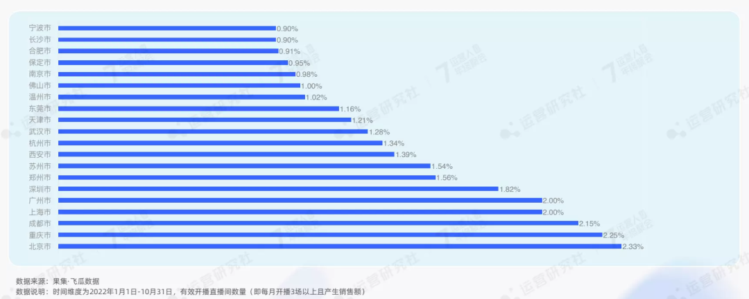 公开了！2023年抖音电商4大趋势、6大红利，普通人也能分一杯羹