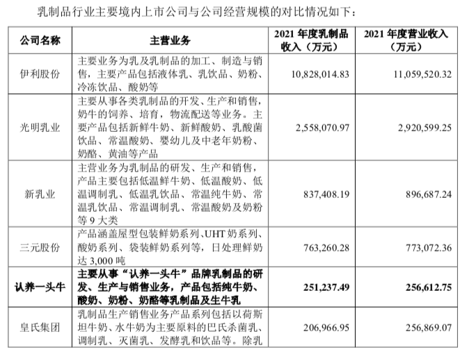 “认养一头牛”教用户“认养牛” 新营销方式面临反噬威胁