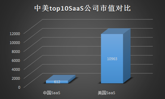 如果賽道有四季，中國SaaS還在等春天